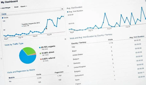 google analytics