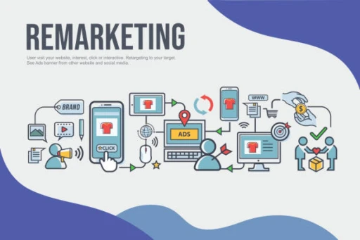 facebook remarketing